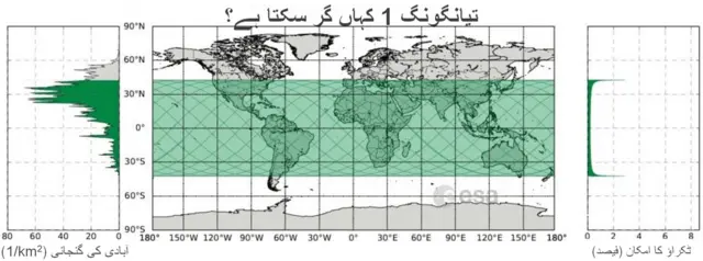خلائی سٹیشن