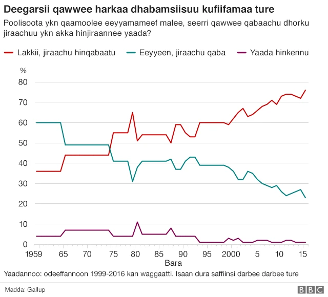 qawwee qabachuu warra deeggaranii fi morman