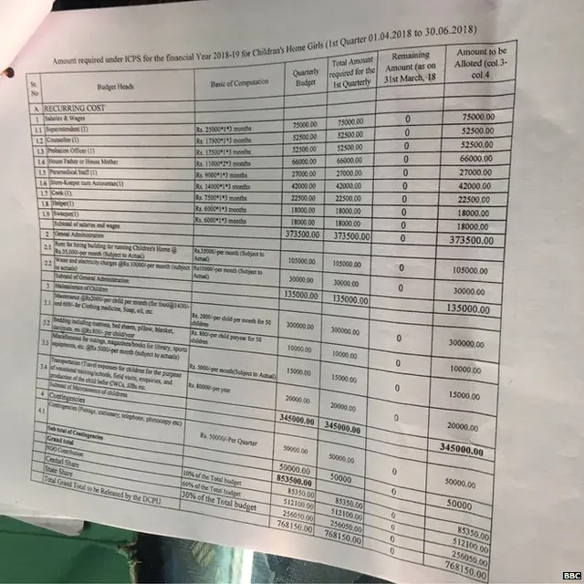 बालिका गृह मुजफ्फरपुर, बिहार, बृजेश ठाकुर