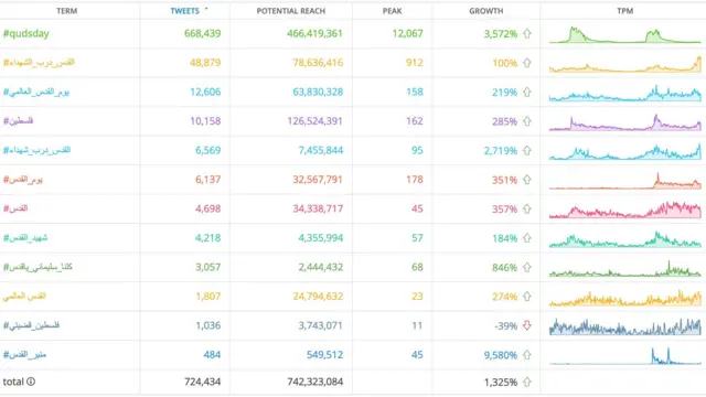 #يوم_القدس_العالمي
