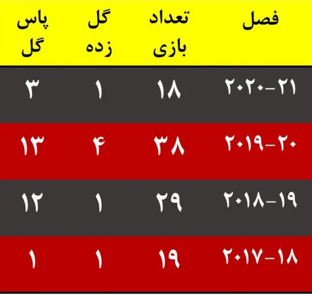 تاتنهام-لیورپول
