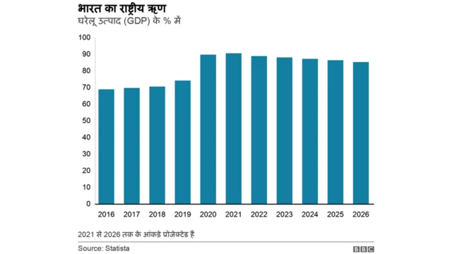 ऋण उत्पाद
