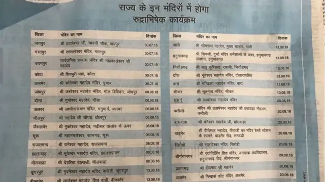 રાજસ્થાન સરકારે પ્રકાશિત કરાવેલી રુદ્રાભિષેક વિશેની જાહેરાત