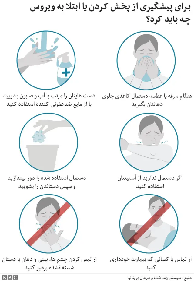 درباره کرونا چه کنیم