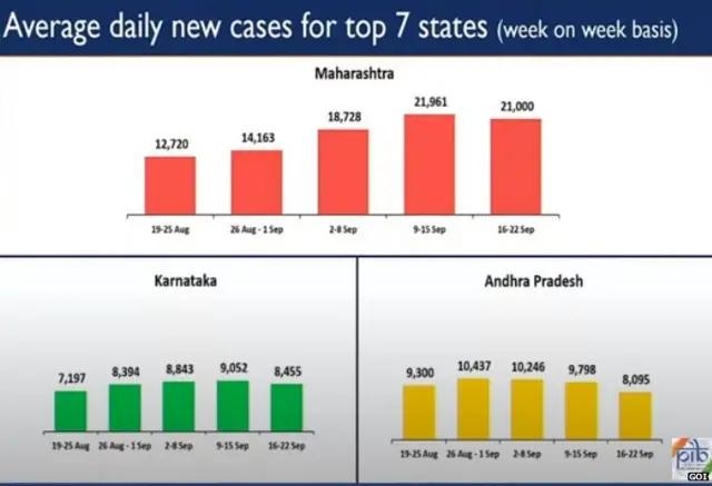 राज्य जहाँ कोरोना के मामले ज्यादा हैं