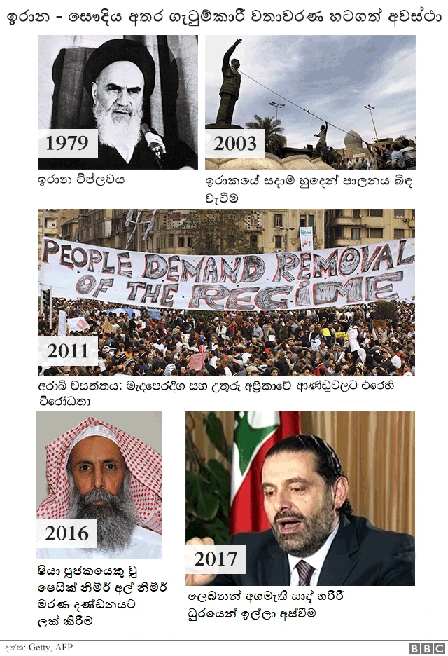 ලෙබනන් අගමැති සාද හරිරී ධුරයෙන් ඉල්ලා අස්වීම