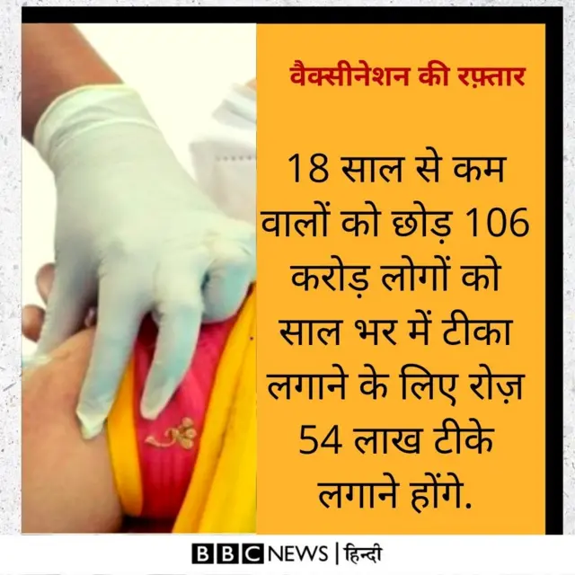 कोरोना का टीका