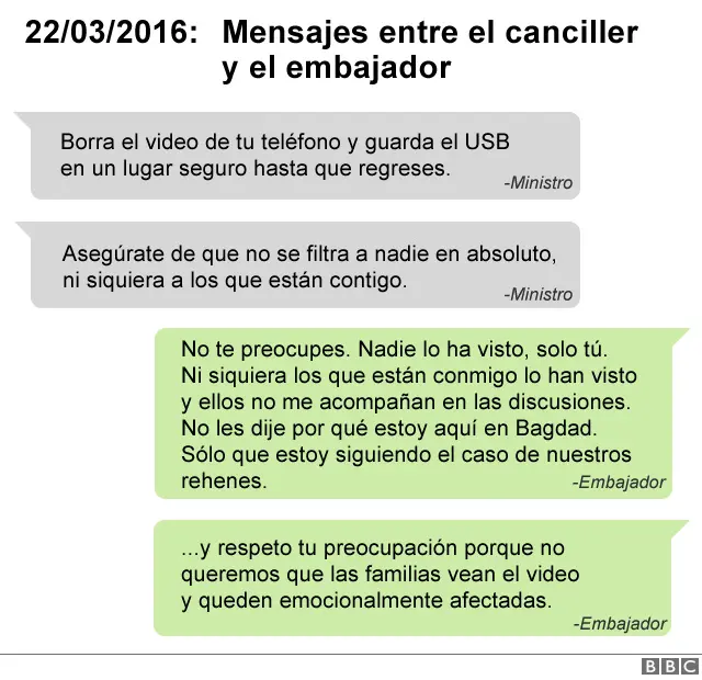 intercambio de mensajes entre el canciller y el embajador