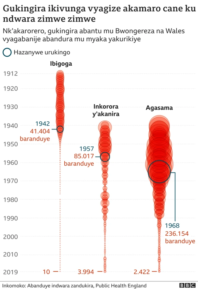 Gukingira ikivunga vyarafashije