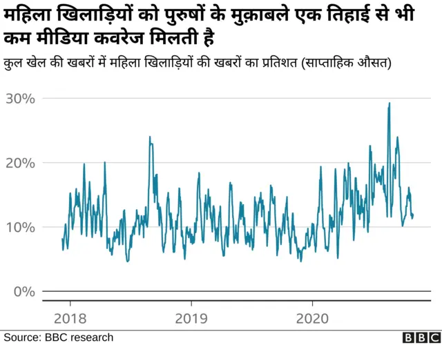 बीबीसी रिसर्च