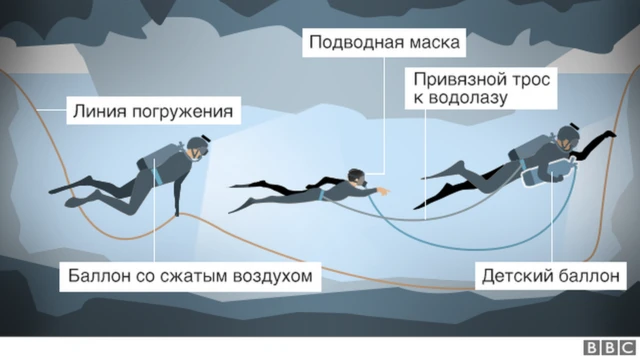 Работа дайверов, графика