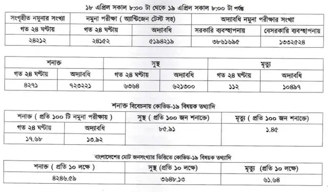 করোনাভাইরাসের তথ্য