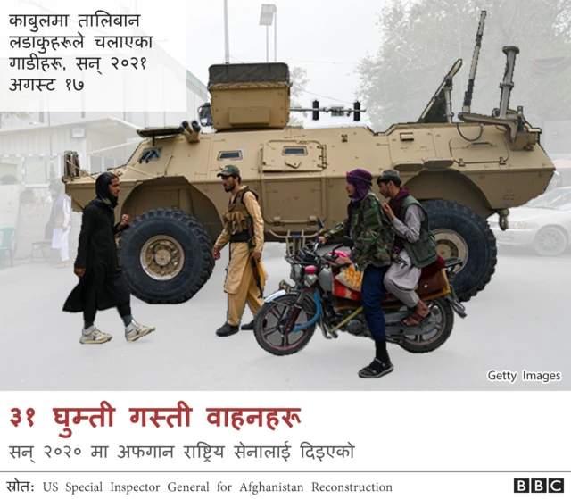 अफगानिस्तान