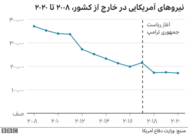 انتخابات آمریکا؛