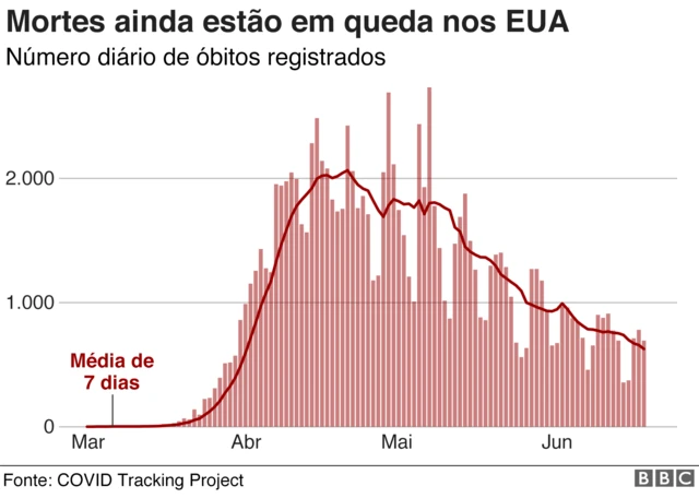 infográfico da quedapixbet saque rapido loginmortes