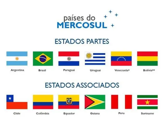 PAÍSES MERCOSUL