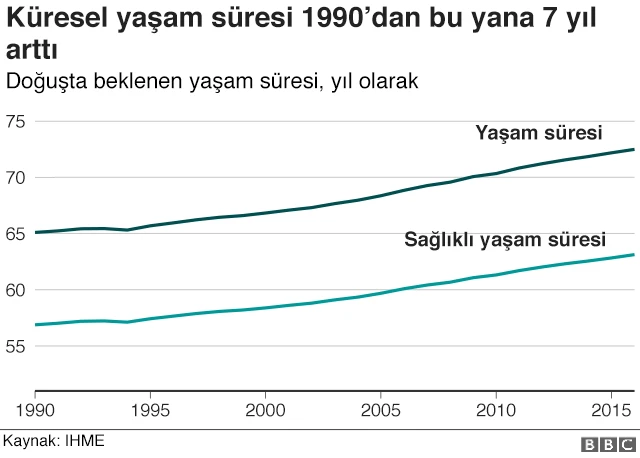 yaşam süresi