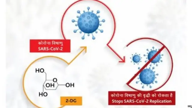 ਐਂਟੀ ਕੋਰੋਨਾ ਡਰੱਗ