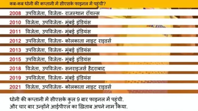 IPL, DHONI, MSD, CSK, CSKvsSRH, धोनी, आईपीएल