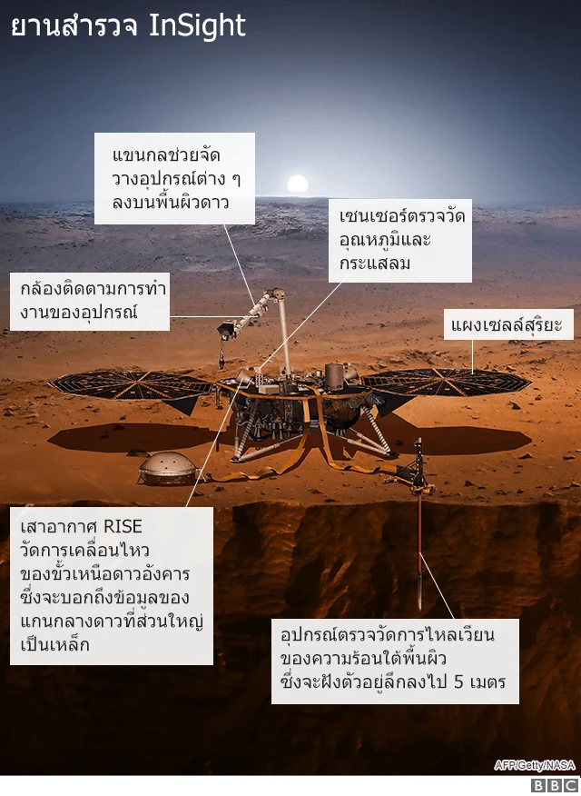 ยานสำรวจ InSight