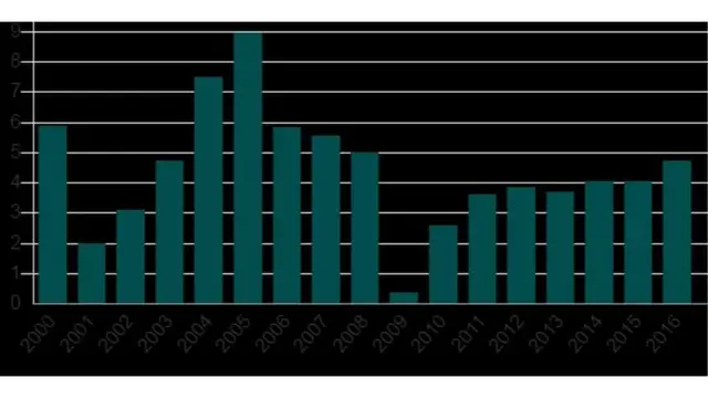 पाकिस्तान
