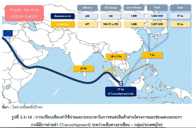 แลนด์บริดจ์: เข้าใจโครงการแลนด์บริดจ์ที่รัฐบาล "เศรษฐา" พยายามขายต่างชาติ  กับคำถามว่า ยังเป็นทางเลือกที่เหมาะสมหรือไม่ - BBC News ไทย