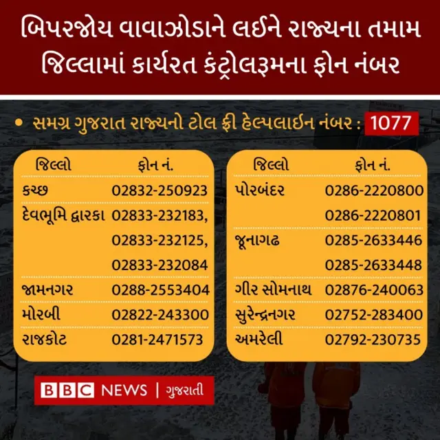 બિપરજોય વાવાઝોડું