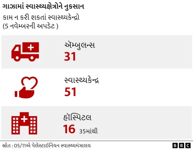 બીબીસી ગુજરાતી