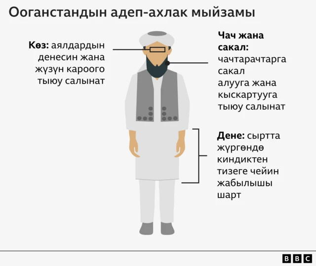 Афган эркектерге коюлган талап