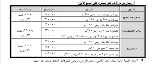 صورة توضيحية لأسعار الحج السياحي في مصر