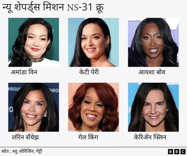 प्रवास करणाऱ्या सहा महिला