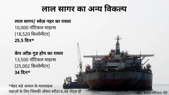 लाल सागर में जहाज़