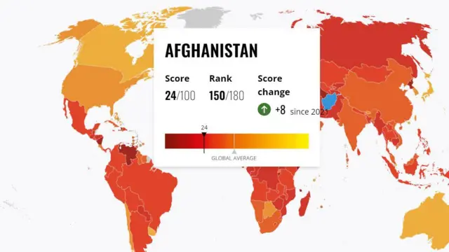 شفافیت بینالمللی