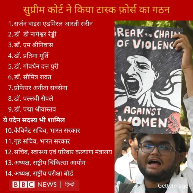 कोलकाता आरजी कर अस्पताल रेप-मर्डर केस