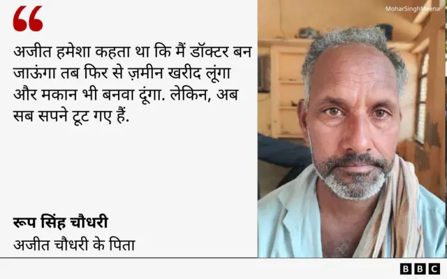 रूप सिंह चौधरी