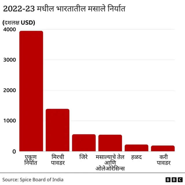 ग्राफिक्स