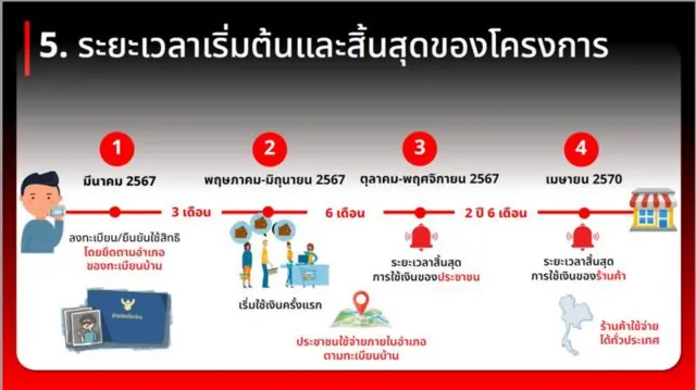 สำนักเลขาธิการนายกรัฐมนตรี