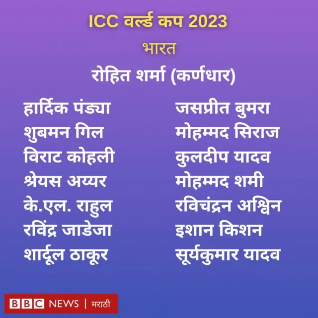 भारतीय संघ