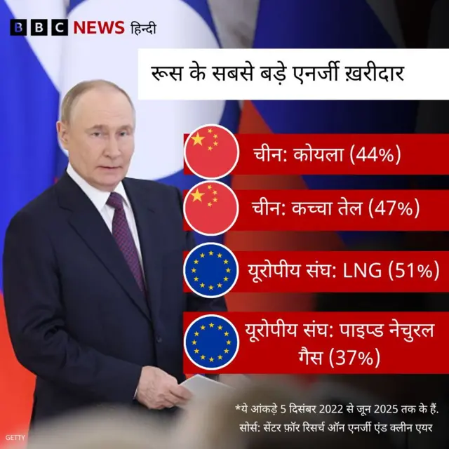 अमेरिकी व्यापार