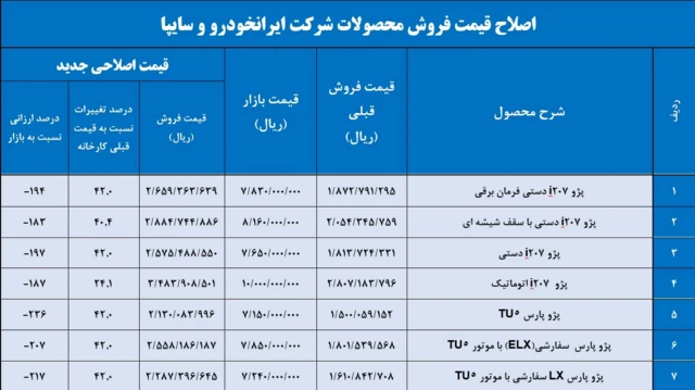 بخشی از جدول قیمت رسمی جدید محصولات ایران‌خودرو و سایپا