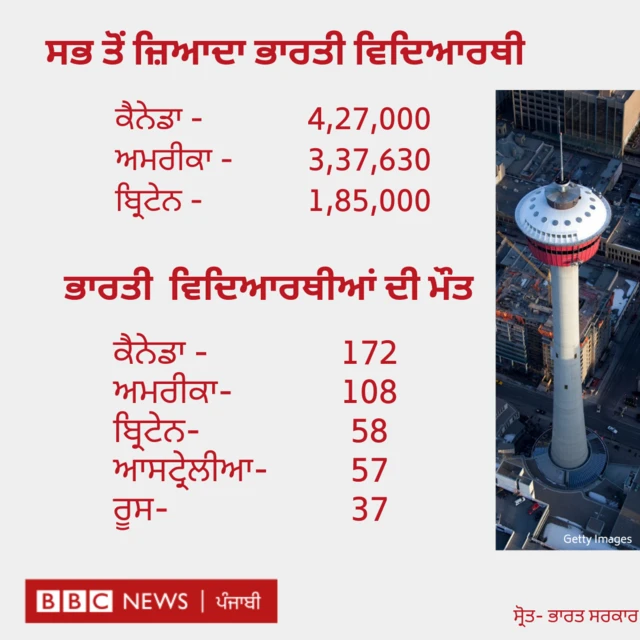 ਡੇਟਾ ਪਿਕਚਰ