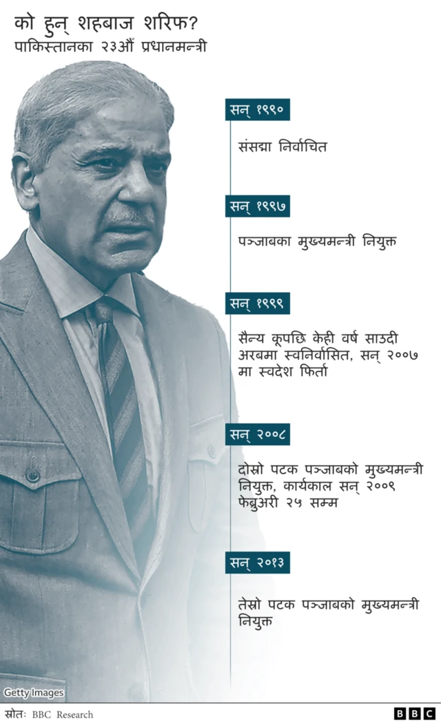 शाहबाज शरिफ