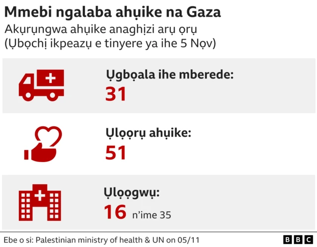 Eserese na-egosi mmebi ngalaba ahụike