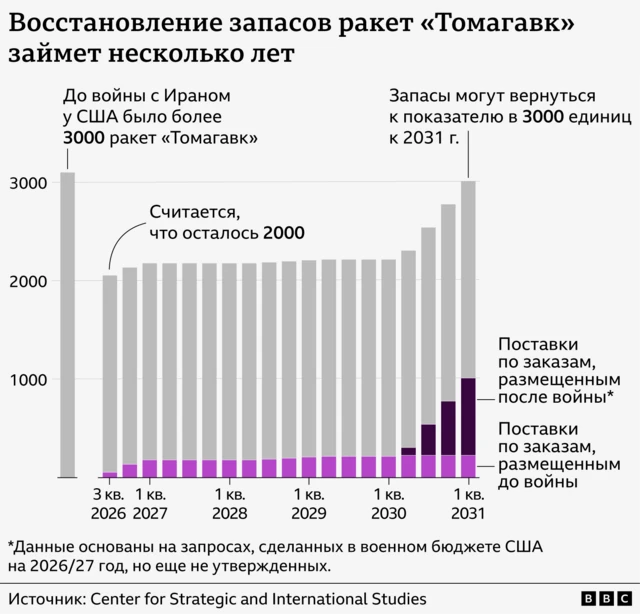Графика
