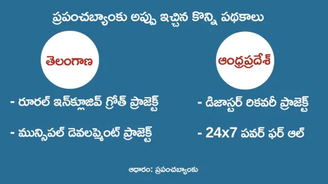 ప్రపంచబ్యాంకు