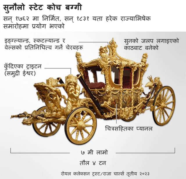 सुनौलो स्टेट कोच बग्गी