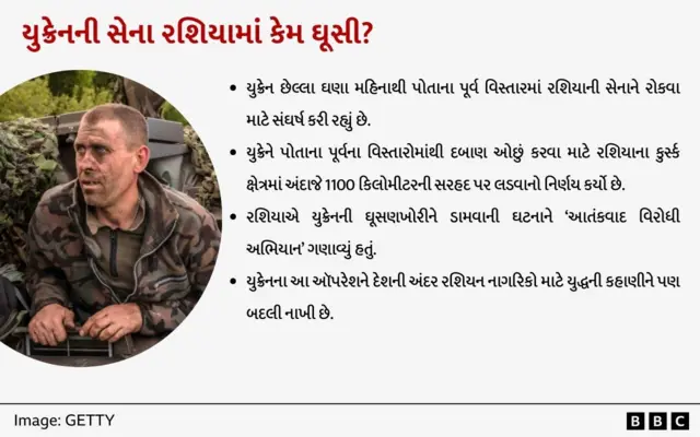 યુક્રેનની સેના રશિયામાં કેમ ઘૂસી