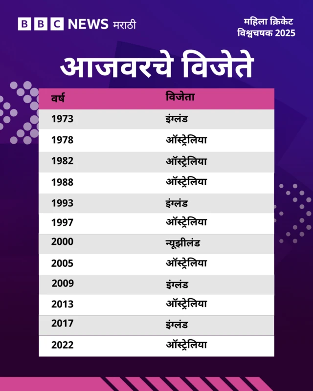 Winners Women World Cup 