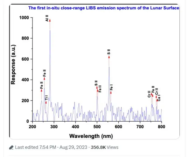 நிலவில் ஆக்சிஜன் இருப்பது உறுதி