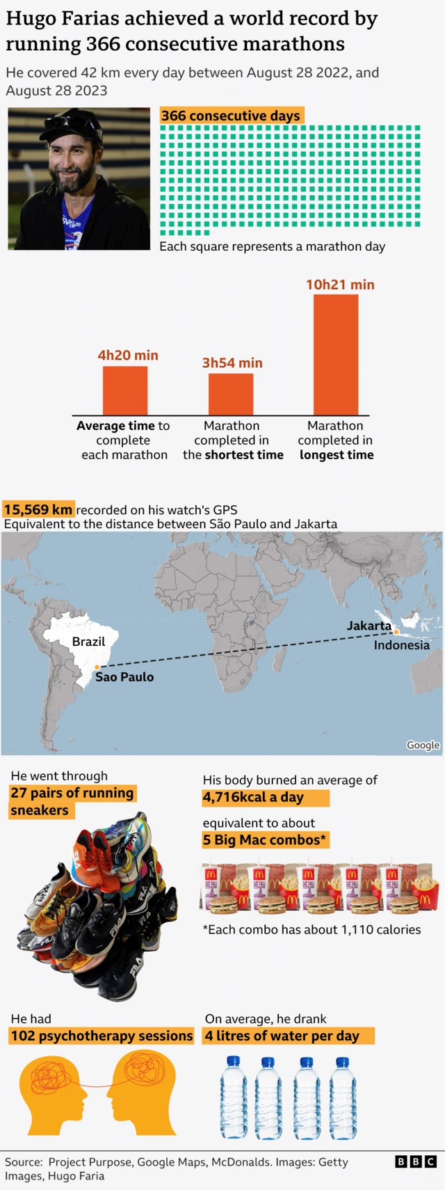Aworan to ṣafihan aṣeyọri Hugo Farias.